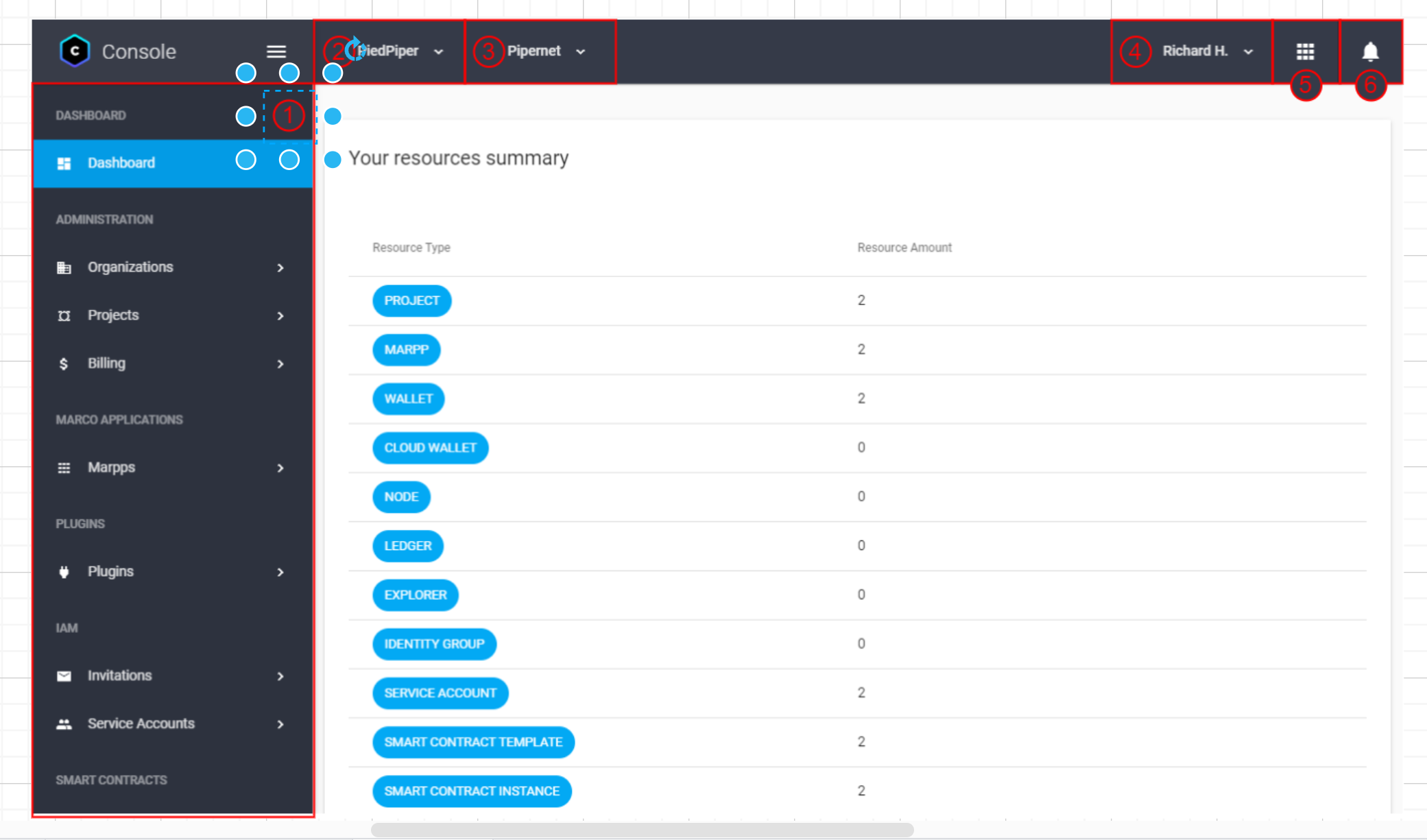 Library of reusable elements